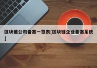 区块链公司备案一览表[区块链企业备案系统]